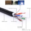 kenable External Shielded CAT6 Outdoor Use Copper Ethernet Cable FTP Reel 305m [305 metres] for Outside Garden Rooms/CCTV and Gate Control - Image 2